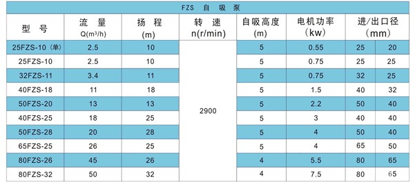 FPZ耐腐蝕自吸離心泵性能參數 FPZ耐腐蝕自吸離心泵性能參數