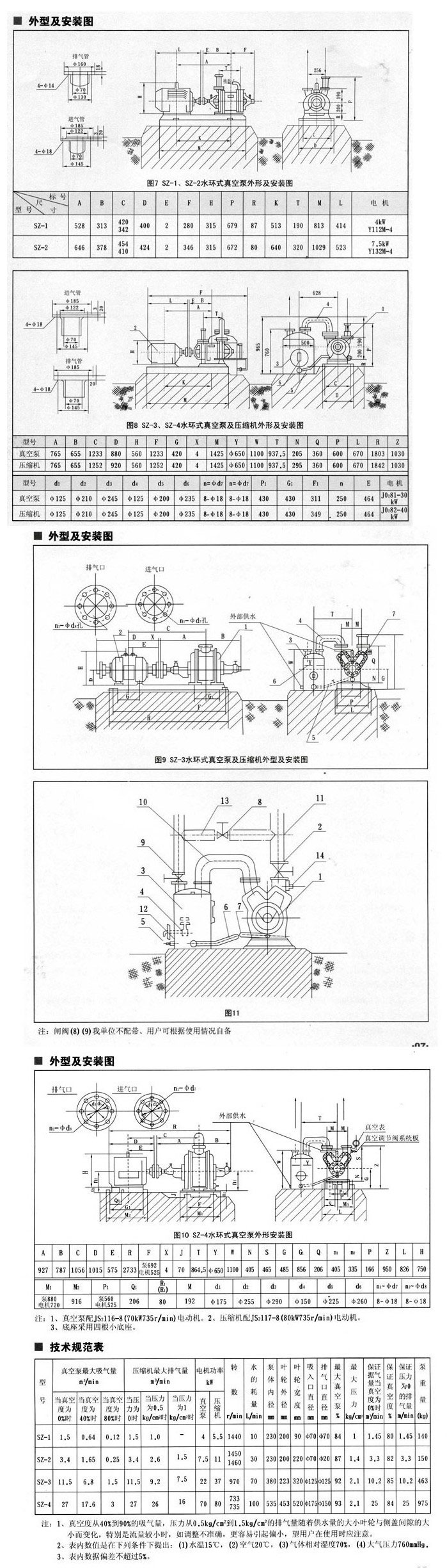 SZ型水環式真空泵安裝尺寸圖 SZ型水環式真空泵安裝尺寸圖