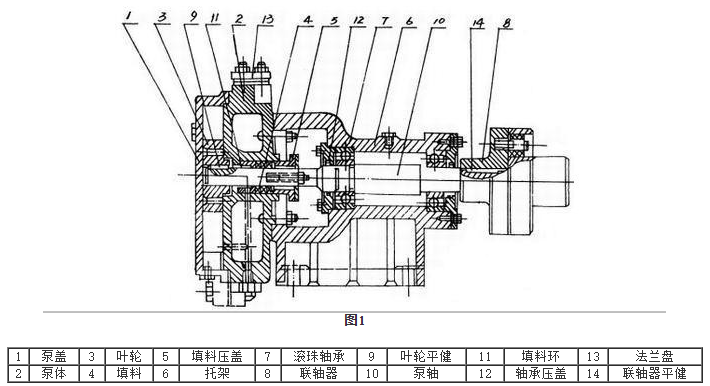 SK型水環式真空泵安裝尺寸圖 SK型水環式真空泵安裝尺寸圖