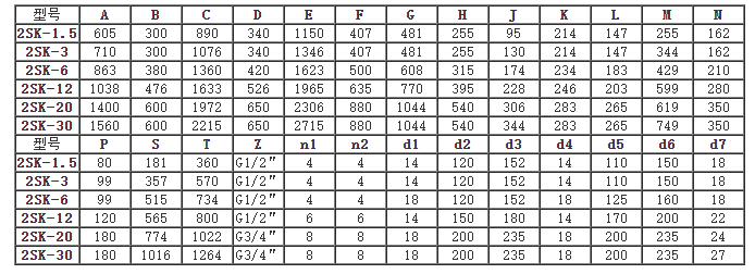 2SK型水環真空泵安裝尺寸圖 2SK型水環真空泵安裝尺寸圖