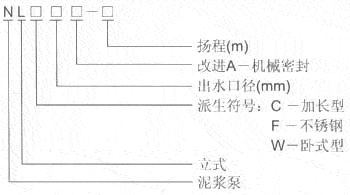NL型泥漿泵型號意義 NL型泥漿泵型號意義