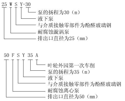 FSY型、WSY型立式玻璃鋼液下泵安裝尺寸圖