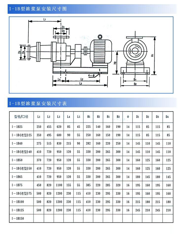 I-1B濃漿泵安裝尺寸圖 I-1B濃漿泵安裝尺寸圖