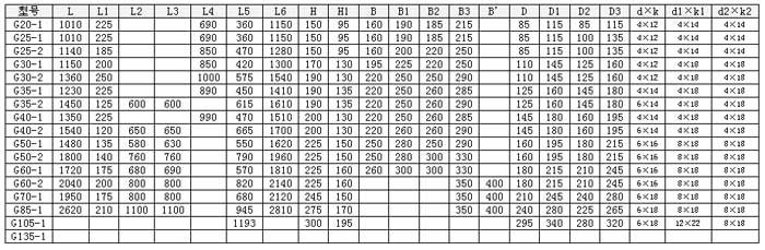 G型單螺桿泵安裝尺寸圖 G型單螺桿泵安裝尺寸圖