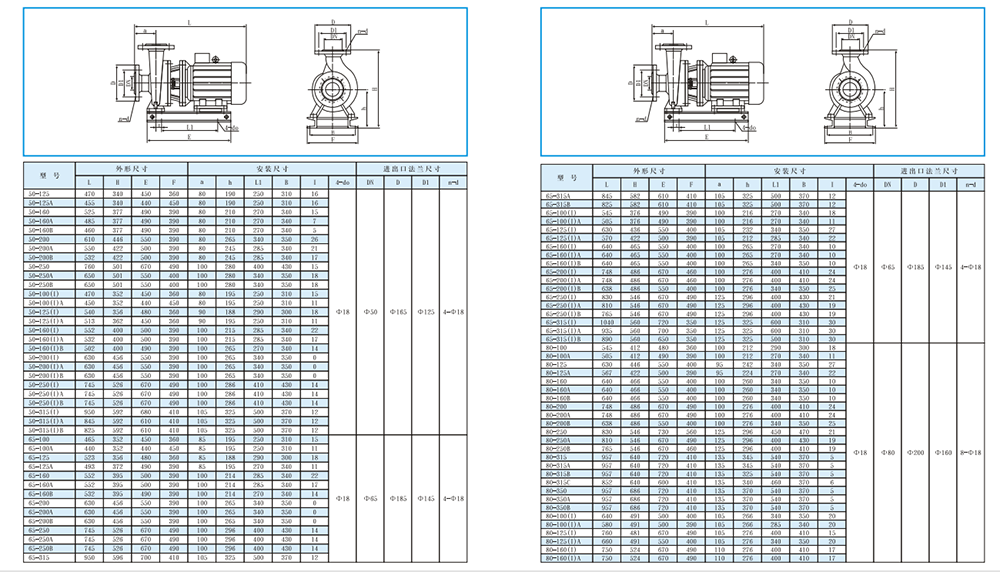 ISW臥式離心泵安裝尺寸圖 ISW臥式離心泵安裝尺寸圖