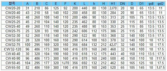 CW型旋渦磁力驅動泵安裝尺寸圖