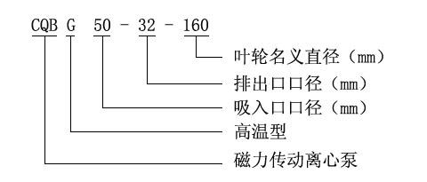 CQB-G高溫磁力驅動泵型號定義 CQB-G高溫磁力驅動泵型號定義