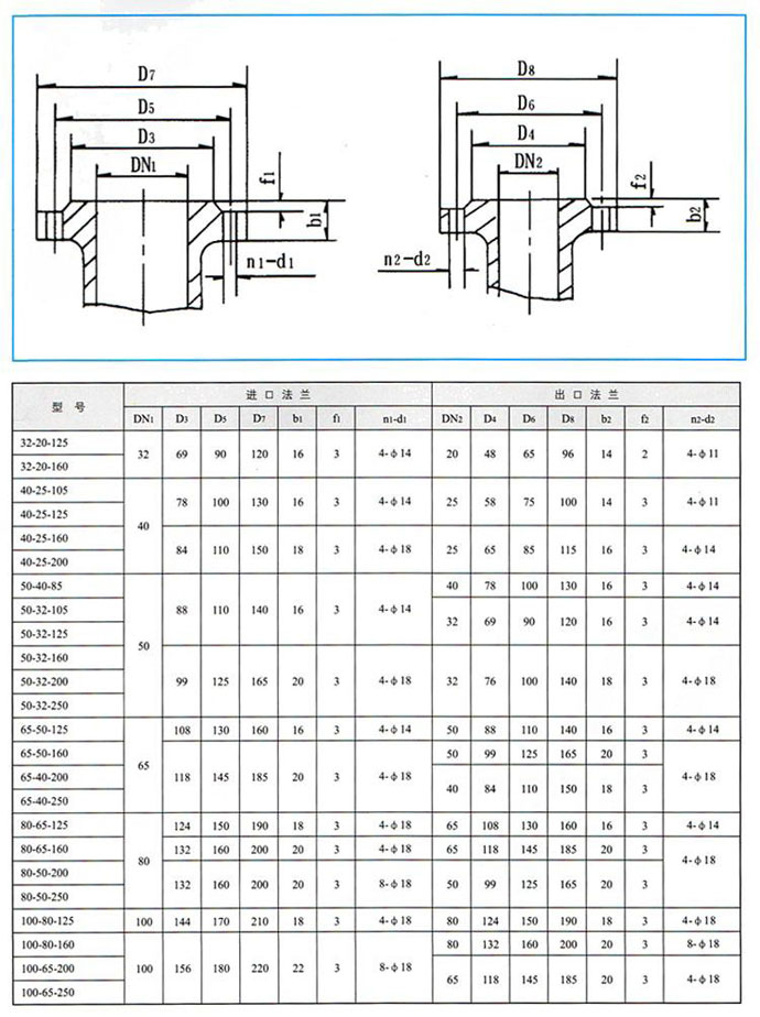 CQB-G高溫磁力驅動泵性能參數 CQB-G高溫磁力驅動泵性能參數