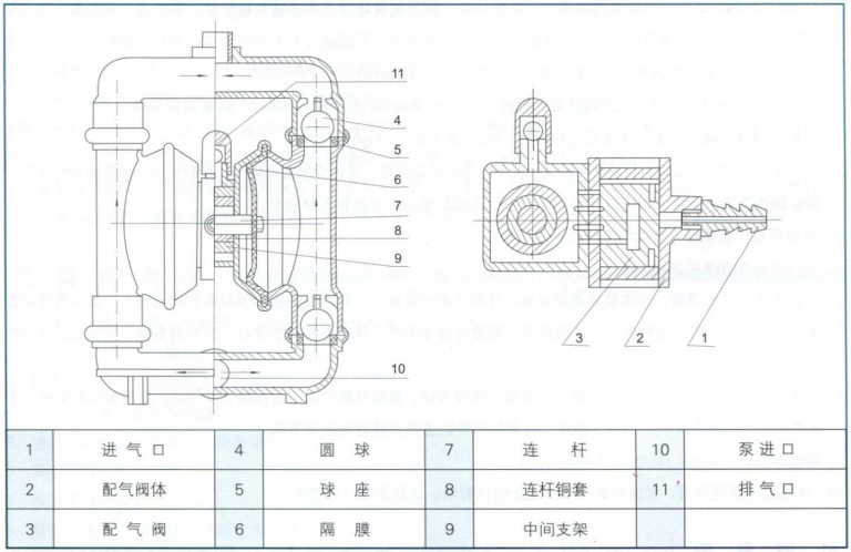 QBY氣動隔膜泵結構圖