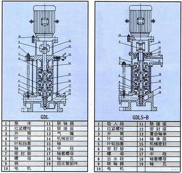 多級(jí)立式離心泵結(jié)構(gòu)圖 多級(jí)立式離心泵結(jié)構(gòu)圖